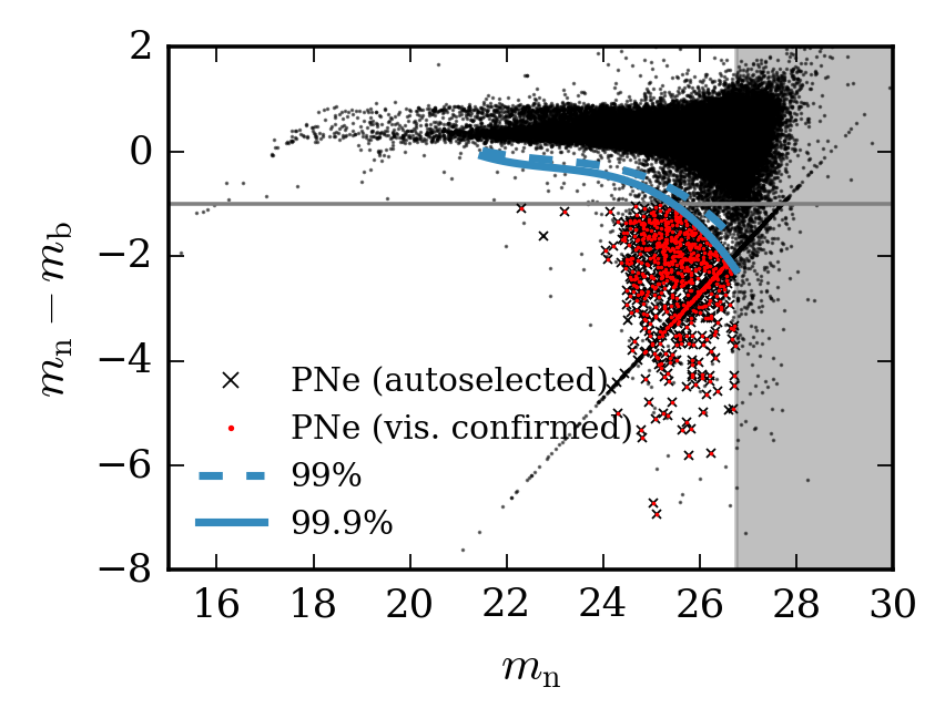 CMD of PNe in M49